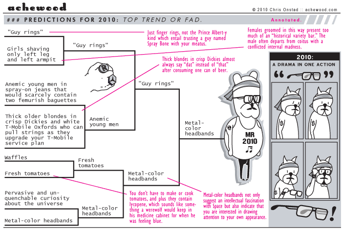 Guy rings haven't made the cut since Graham Kerr was fun to party with. comic