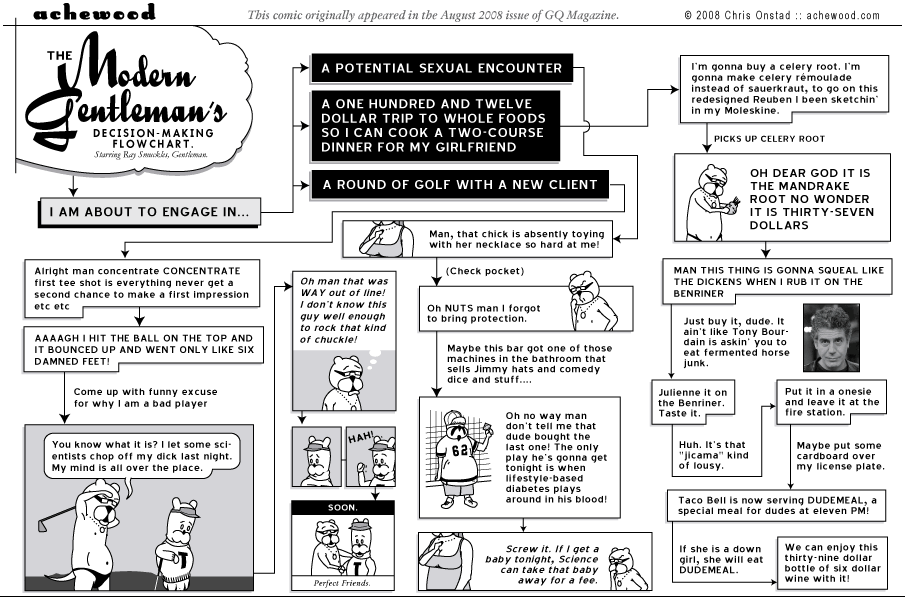 This strip originally ran in the August 2008 newsstand edition of GQ, a magazine about the latest guys. comic