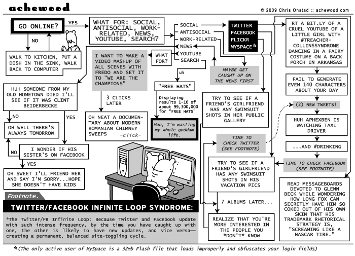 Computer programs have finally forced us to develop the same functional problems they have. comic